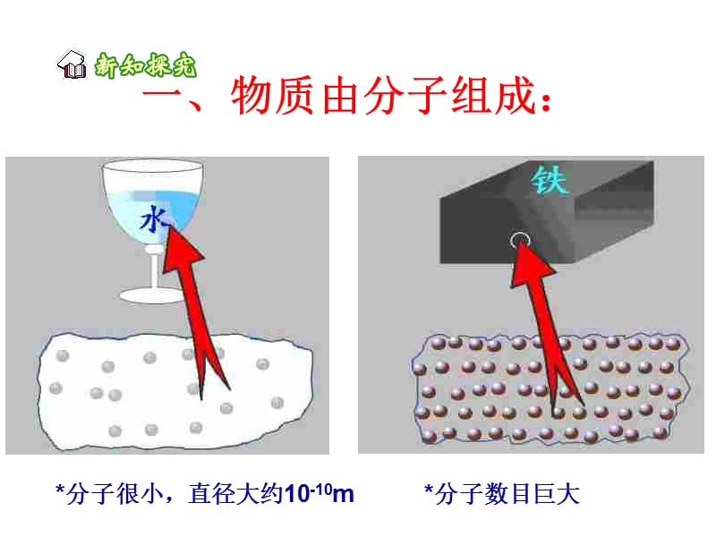 九年级物理讲课分子热运动课件人教版.ppt_第3页