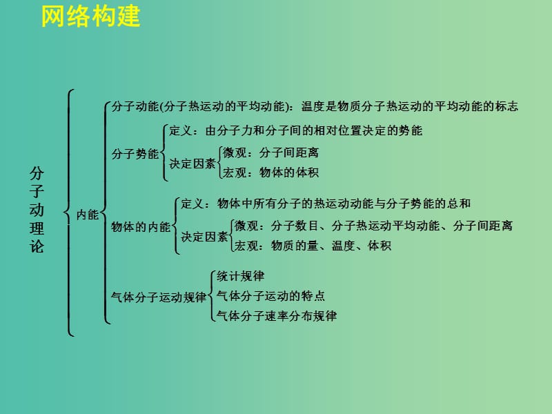 高中物理 第一章 分子动理论章末整合课件 粤教版选修3-3.ppt_第3页