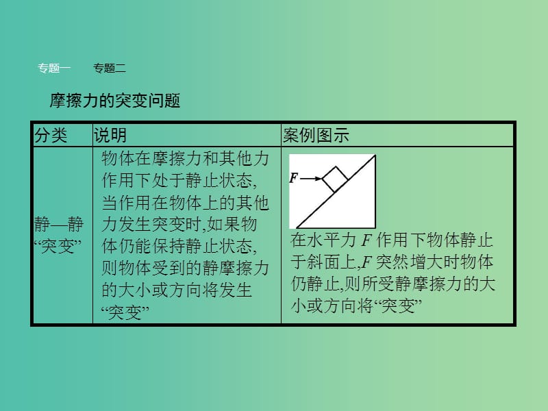 高中物理 第3章 相互作用本章整合课件 鲁科版必修1.ppt_第3页