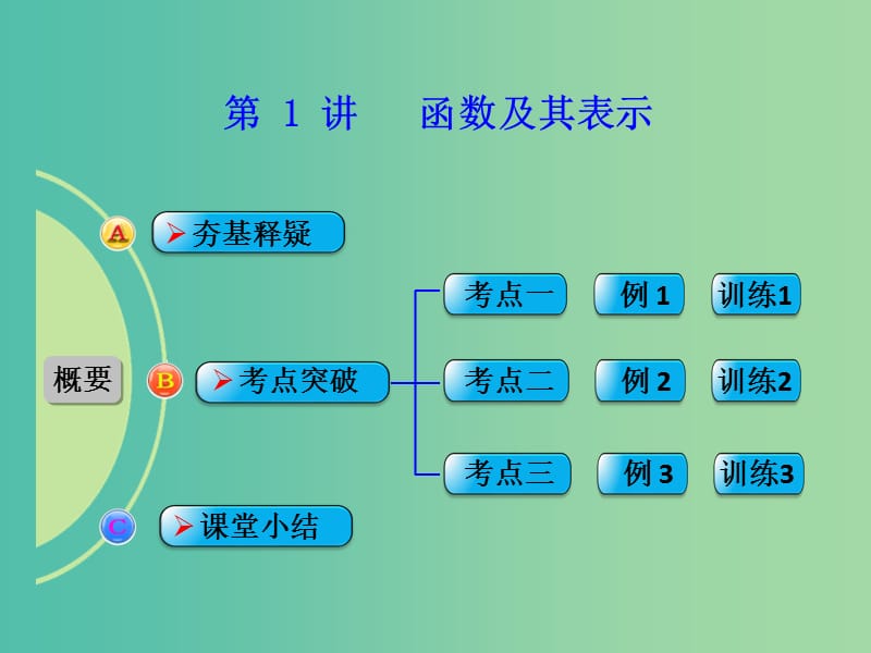 高考数学一轮复习 第1讲 函数及其表示课件 文 新人教A版.ppt_第1页