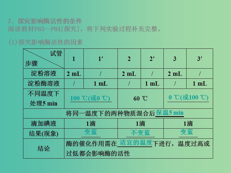 高中生物 第5章 第1节 第2课时 酶的特性课件 新人教版必修1.ppt_第3页