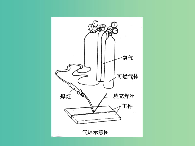 高中化学 专题2.1.2 脂肪烃课件2 新人教版选修5.ppt_第1页