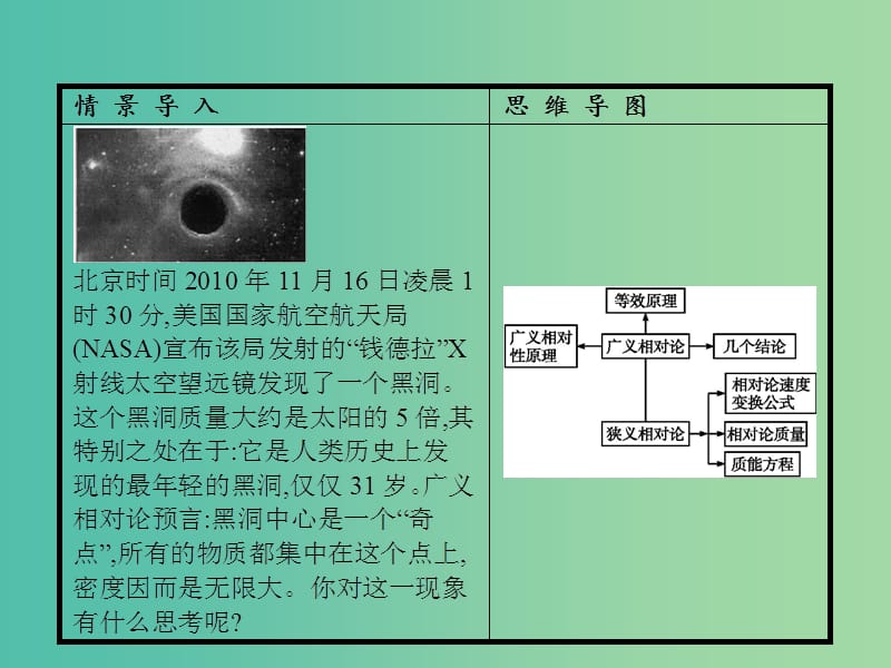 高中物理 第15章 相对论简介 3-4 狭义相对论的其他结论 广义相对论简介课件 新人教版选修3-4.ppt_第2页