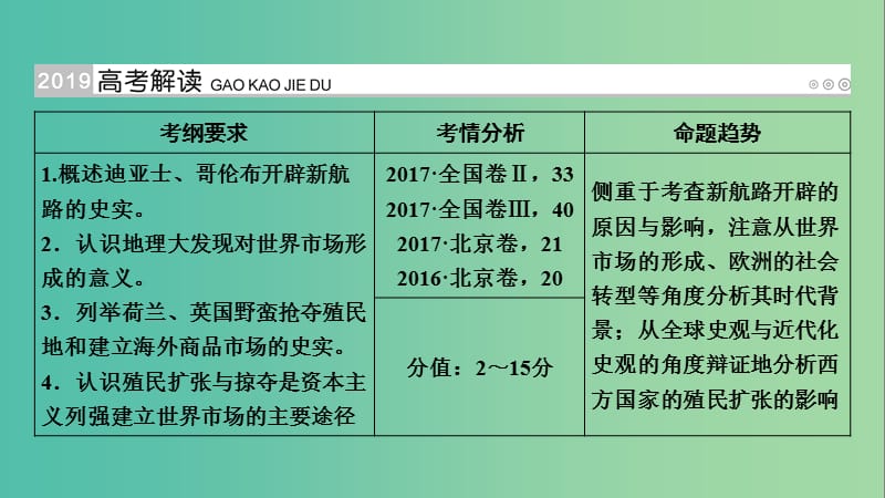 高考历史大一轮复习第七单元资本主义世界市场的形成和发展第13讲开辟新航路殖民扩张与世界市场的拓展课件.ppt_第2页