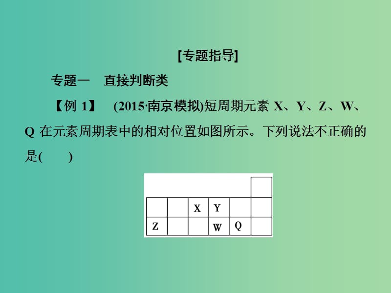 高考总动员2016届高考化学一轮总复习 阶段升华微专题7 元素周期表片段在元素推断中的应用课件.ppt_第3页