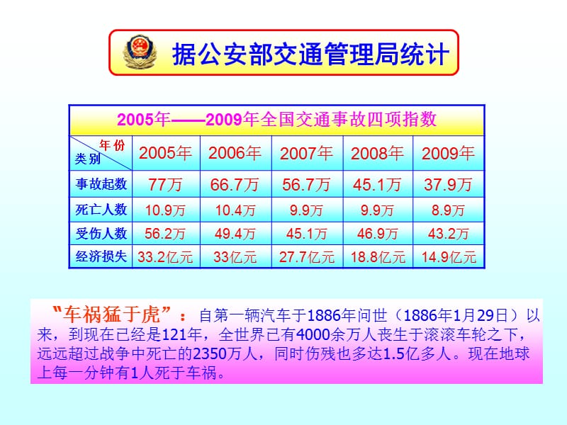 交通安全宣传讲座课件.ppt_第3页