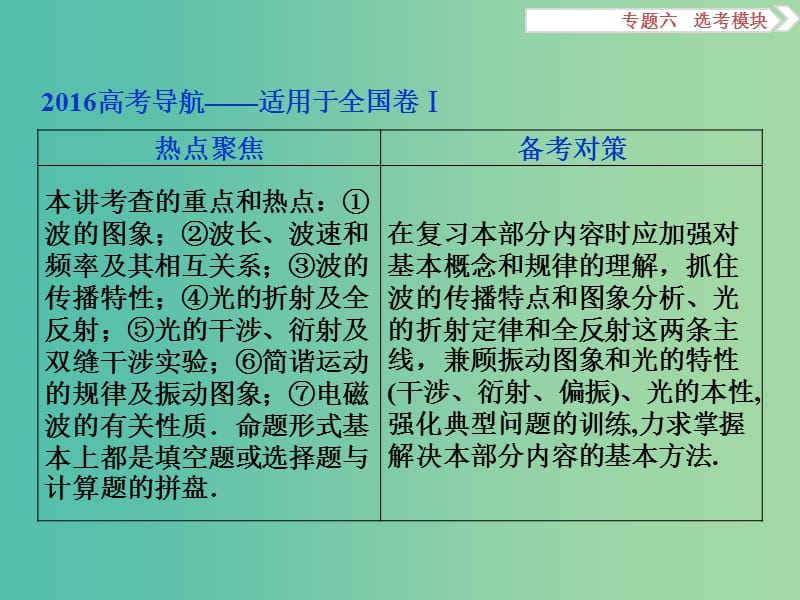 高三物理二轮复习 第一部分 专题六 选考模块 第2讲 振动与波动 光课件.ppt_第2页