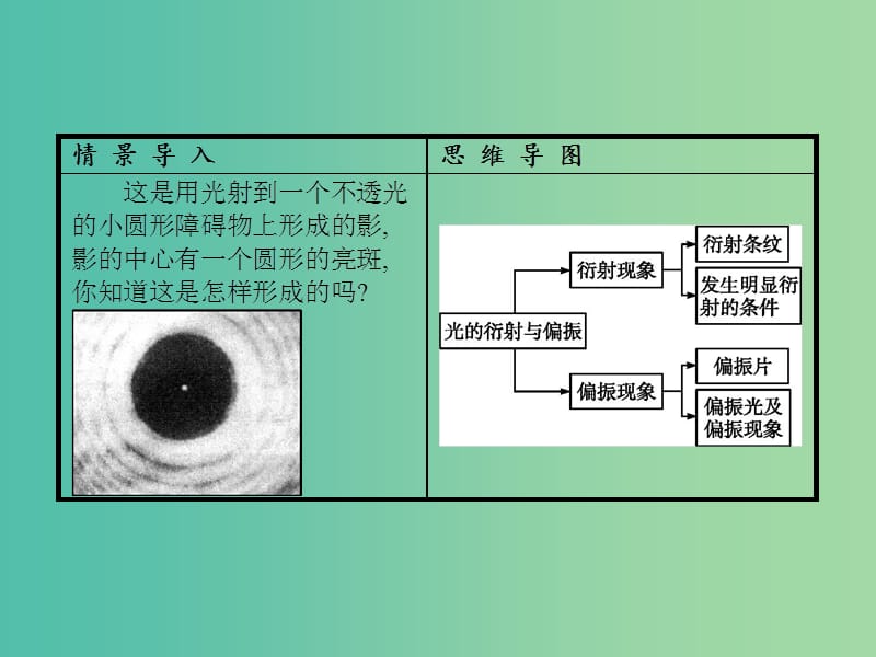 高中物理 第13章 光 5-6 光的衍射 光的偏振课件 新人教版选修3-4.ppt_第2页