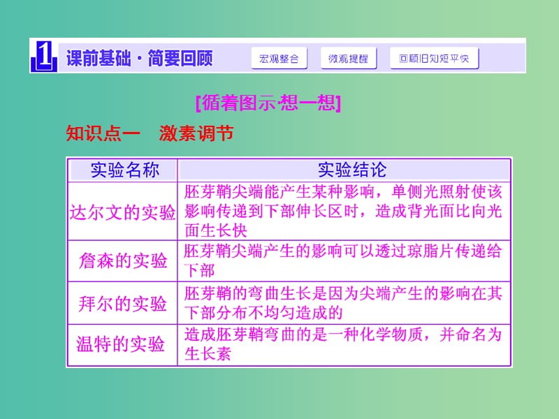 高三生物一轮复习 第二单元 植物的激素调节课件 新人教版必修3.ppt_第2页