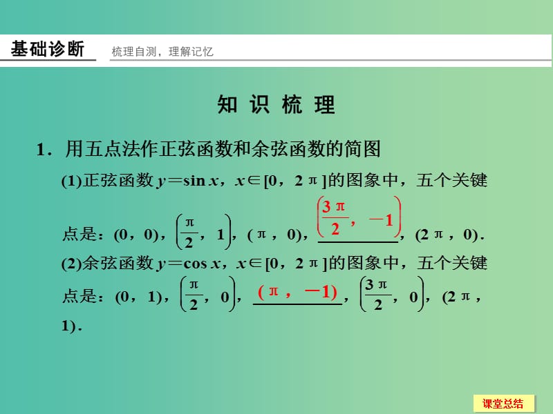 高考数学一轮复习 4-4 三角函数的图象与性质课件 新人教A版.ppt_第2页