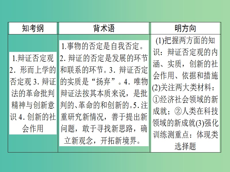 高考政治一轮复习第三单元思想方法与创新意识10创新意识与社会进步课件新人教版.ppt_第2页