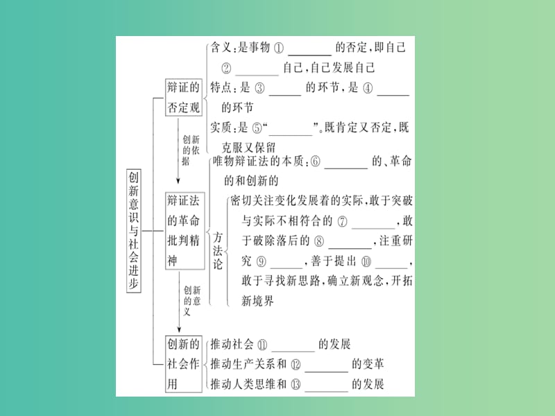 高考政治一轮复习第三单元思想方法与创新意识10创新意识与社会进步课件新人教版.ppt_第3页