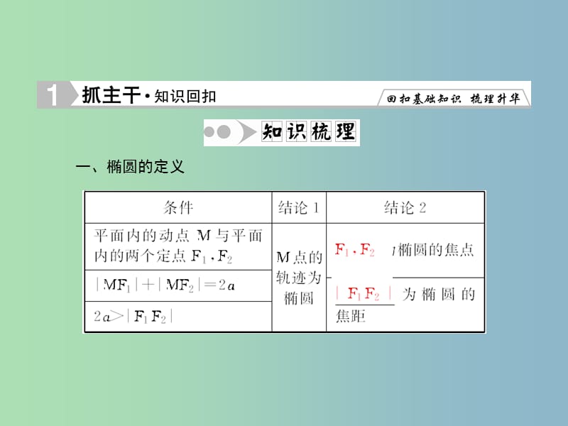 2019版高考数学一轮复习 8-5 椭　圆课件 文.ppt_第2页