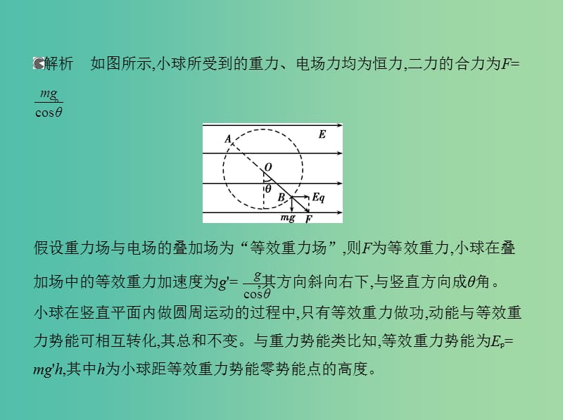 高考物理大一轮复习 第六章 静电场本章小结课件.ppt_第3页