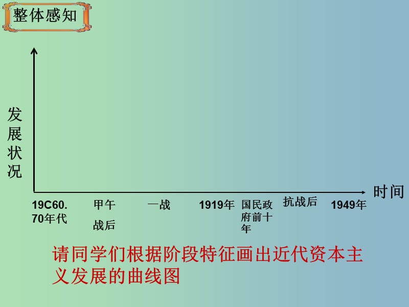 高中历史 专题二会考复习课件 人民版必修2.ppt_第3页