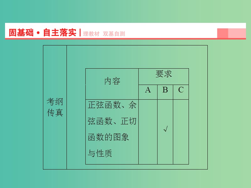 高考数学一轮复习 第3章 第4节 三角函数的图像与性质课件 理 苏教版.ppt_第2页