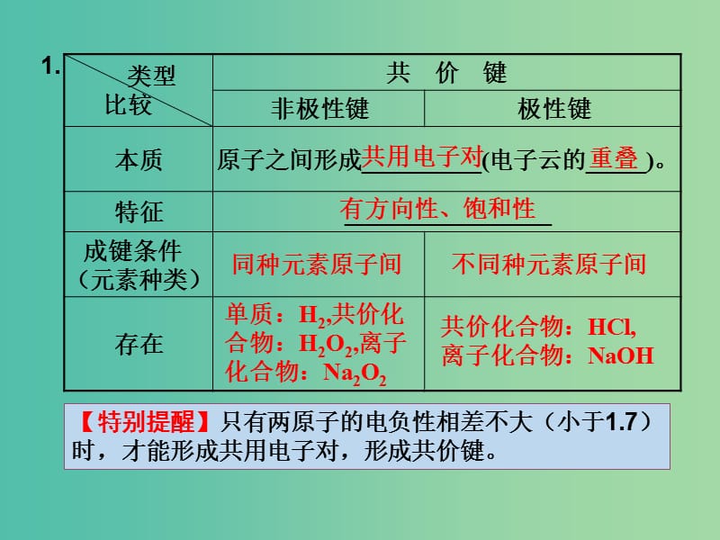 高考化学一轮复习 12.3考点强化 共价键课件.ppt_第3页