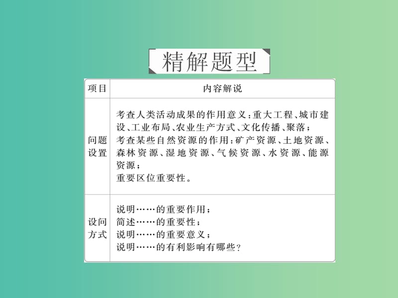 高考地理二轮复习第三篇备考与冲刺专题二综合题题型突破题型突破三作用意义类课件.ppt_第1页