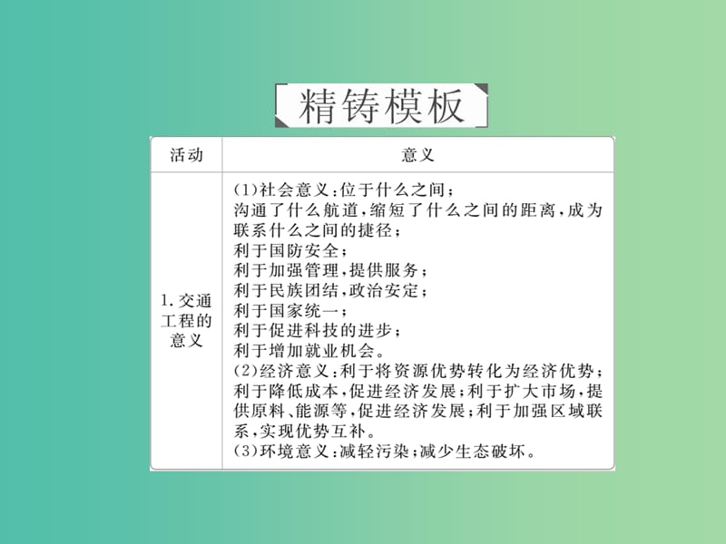 高考地理二轮复习第三篇备考与冲刺专题二综合题题型突破题型突破三作用意义类课件.ppt_第2页