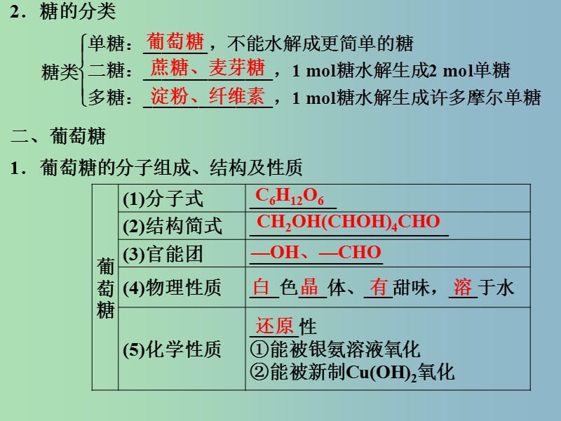 高中化学 1.1生命的基础能源 糖类课件 新人教版选修1.ppt_第3页