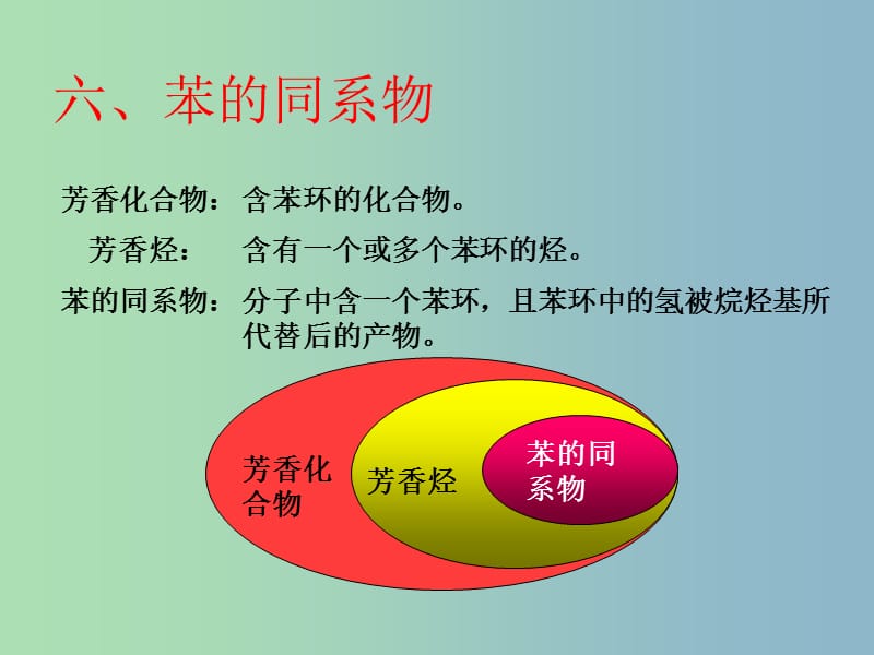 高中化学 第三章 第二节 来自石油和煤的两种基本化工原料 苯的同系物课件 新人教版必修2.ppt_第2页