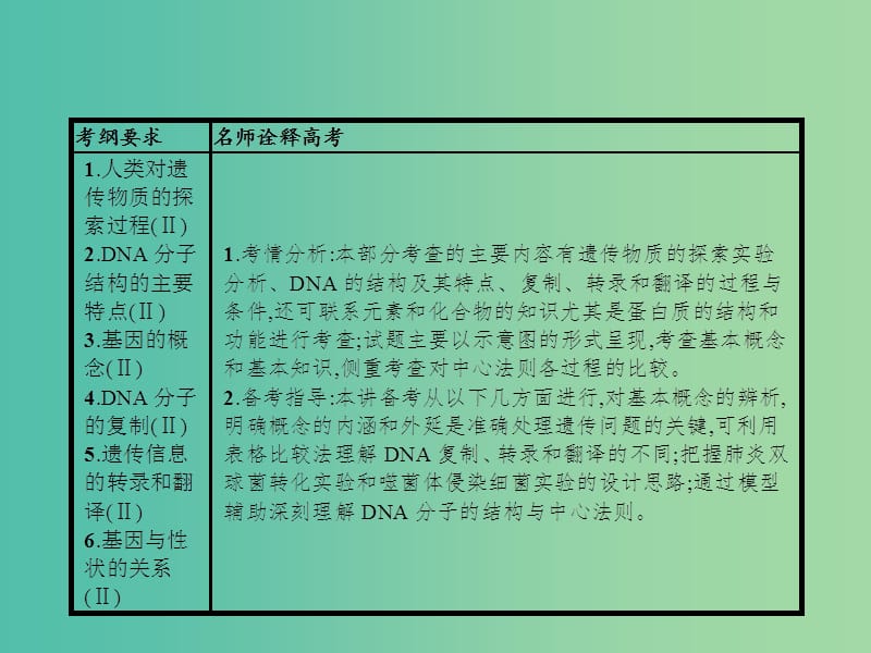 高考生物二轮复习 专题4 遗传、变异和进化 1 遗传的物质基础课件.ppt_第3页