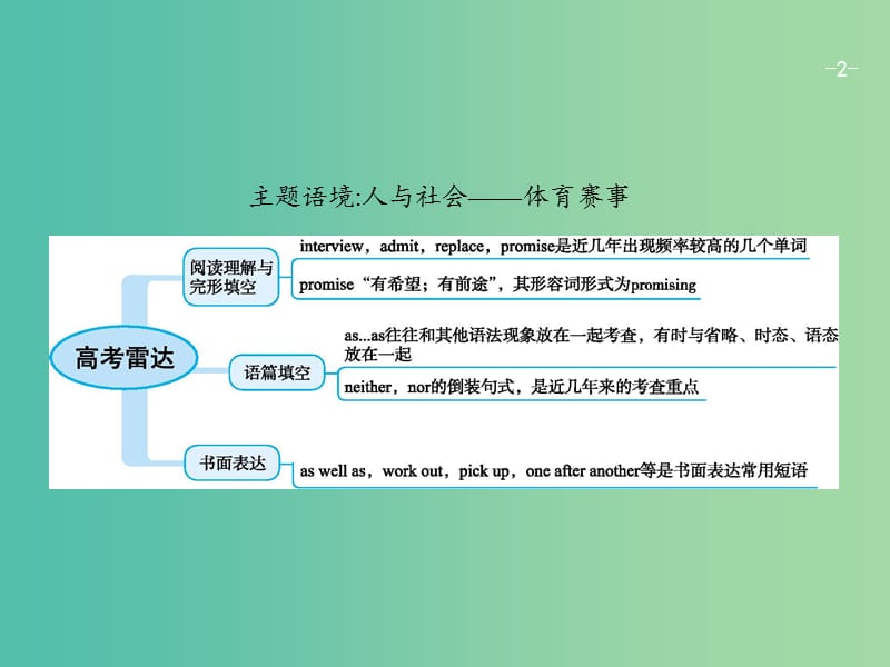 高考英语一轮复习Unit2TheOlympicGames课件新人教版.ppt_第2页