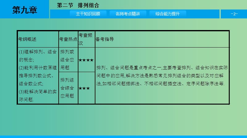 高考数学一轮复习 第九章 计数原理、概率与统计 第二节 排列组合课件 理.ppt_第2页