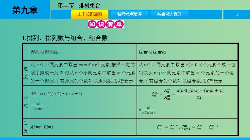 高考数学一轮复习 第九章 计数原理、概率与统计 第二节 排列组合课件 理.ppt_第3页