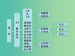 高中數(shù)學(xué)第一章坐標系2.4曲線的極坐標方程與直角坐標方程的互化2.5圓錐曲線統(tǒng)一的極坐標方程課件北師大版.ppt