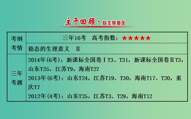 高三生物第一轮复习 第1章 人体的内环境与稳态课件 新人教版必修3.ppt_第2页