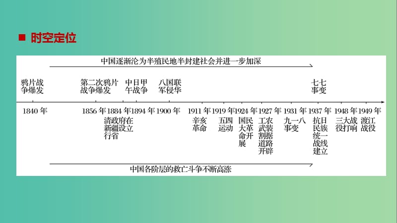 高考历史一轮总复习专题二近代中国维护国家主权的斗争跨考点综合课件.ppt_第2页