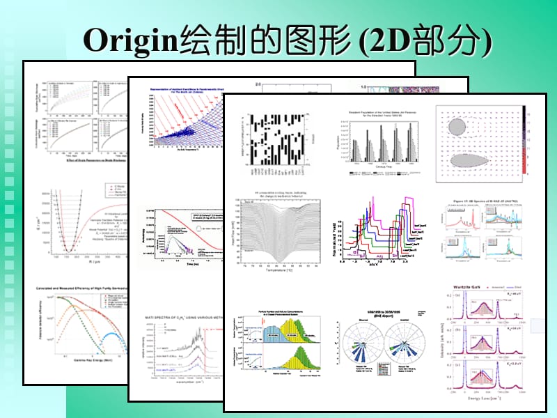 Origin教程(详解版)科研数据处理.ppt_第3页