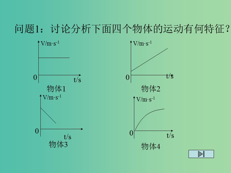 高中物理 2.2《匀变速直线运动的速度与时间的关系》课件 新人教版必修1.ppt_第2页