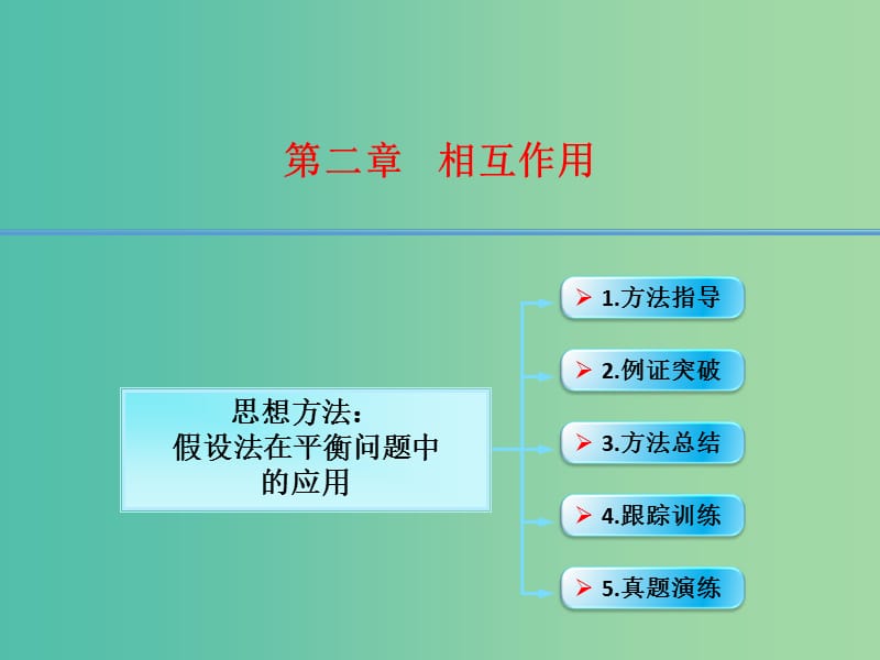 高考物理大一轮复习 2.4思想方法 假设法在平衡问题中的应用课件 沪科版.ppt_第1页