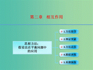 高考物理大一輪復(fù)習(xí) 2.4思想方法 假設(shè)法在平衡問題中的應(yīng)用課件 滬科版.ppt