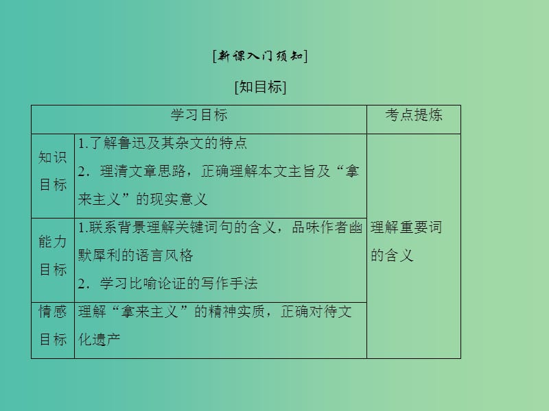 高中语文第三单元第八课拿来主义课件新人教版.ppt_第2页