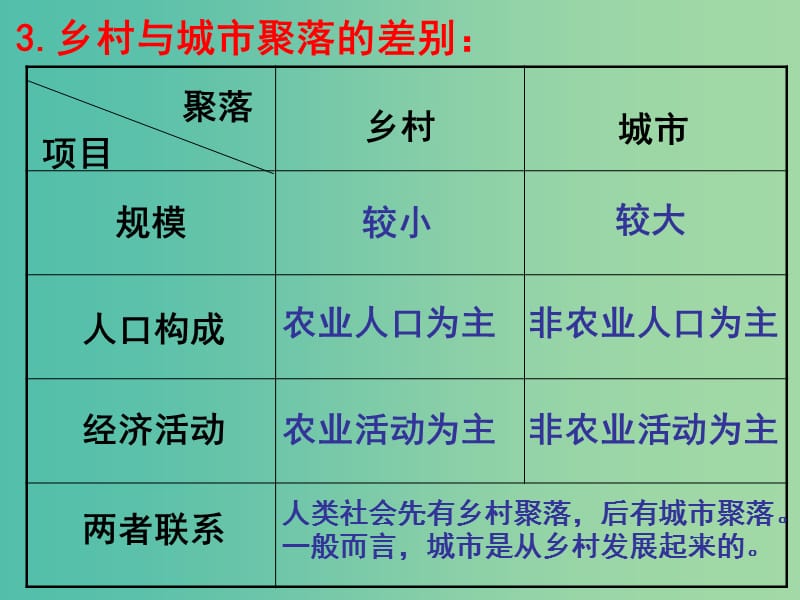 高中地理第1章城乡发展与城市化第1节城市的形成与发展课件湘教版.ppt_第3页