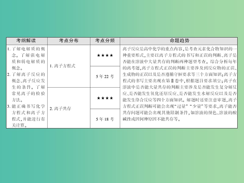 高考化学一轮复习 模块二 基本概念 专题五 离子反应 考点一 电解质课件.ppt_第3页