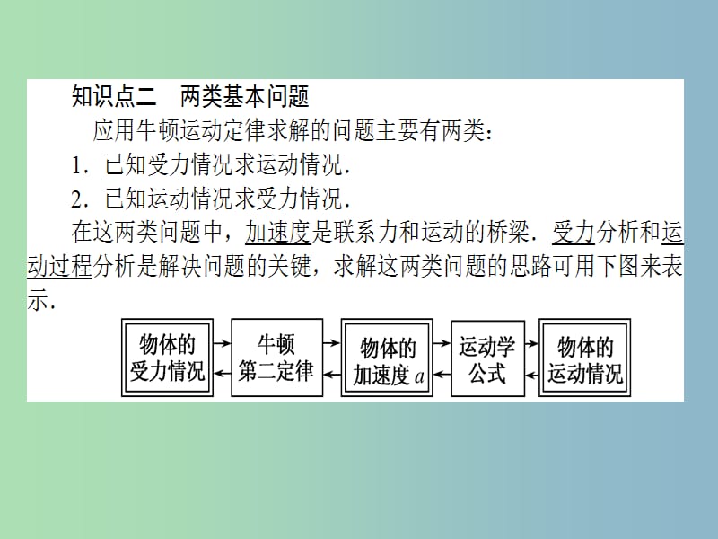 高三物理一轮总复习 第3章《牛顿运动定律》2 牛顿第二定律 两类动力学问题课件 新人教版.ppt_第3页