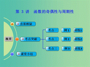 高考數(shù)學(xué)一輪復(fù)習(xí) 第3講 函數(shù)的奇偶性與周期性課件 文 新人教B版.ppt