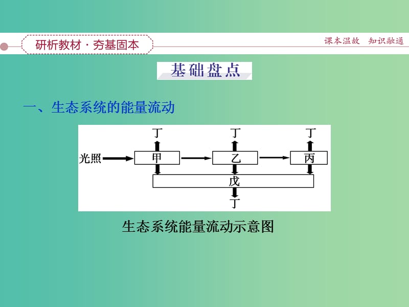 高考生物一轮复习 第九单元 第33讲 生态系统的能量流动和物质循环课件.ppt_第3页