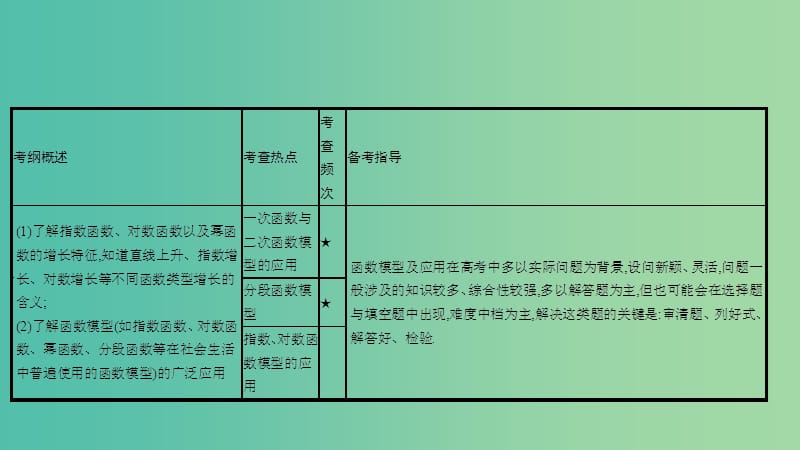 高考数学一轮复习 第二章 函数、导数及其应用 第九节 函数模型及其应用课件 理.ppt_第2页