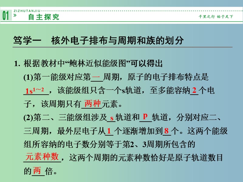 高中化学 1.2.2核外电子排布与元素周期表课件 鲁科版选修3.ppt_第2页