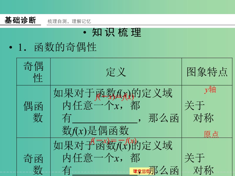 高考数学一轮复习 1-2-3函数的奇偶性与周期性课件 文.ppt_第3页