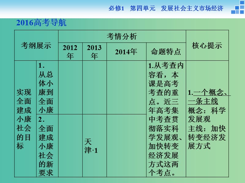 高考政治大一轮复习 第四单元 第十课 科学发展观和小康社会的经济建设课件 新人教版必修1.ppt_第2页