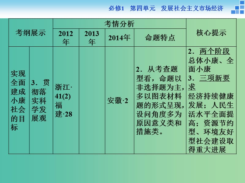 高考政治大一轮复习 第四单元 第十课 科学发展观和小康社会的经济建设课件 新人教版必修1.ppt_第3页