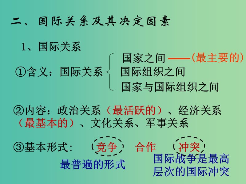 高中政治 8.2国际关系的决定性因素 国家利益课件5 新人教版必修2.ppt_第3页