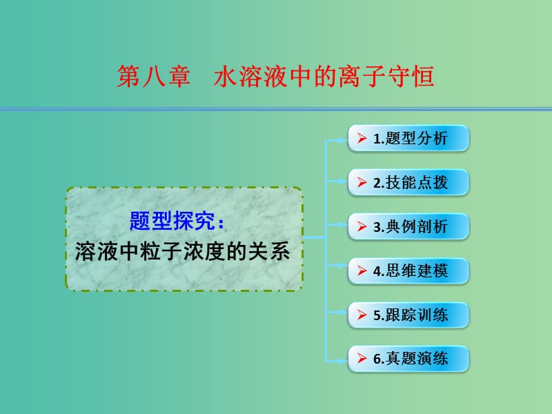 高考化学一轮复习 8.14题型探究 溶液中粒子浓度的关系课件 (2).ppt_第1页