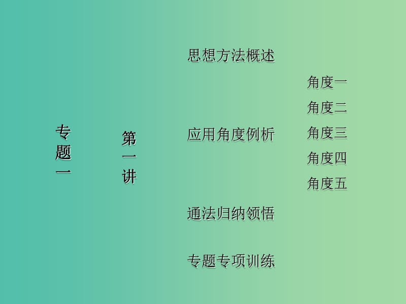 高考数学复习 专题一 第一讲 函数与方程思想课件.ppt_第2页